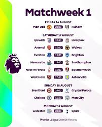 matchs de premier league