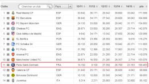 psg classement