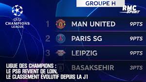 classement psg ligue des champions