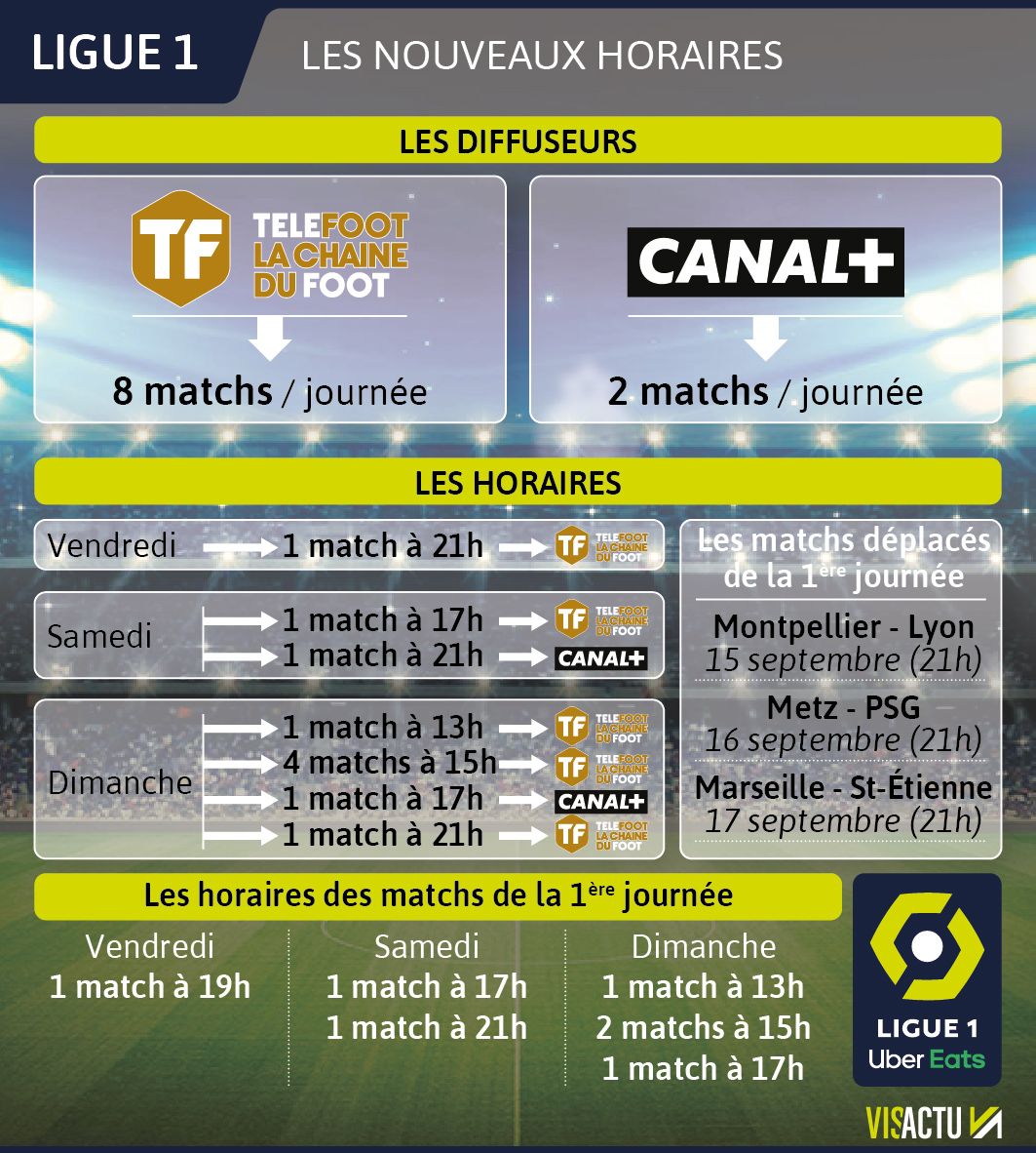 foot ligue 1 direct