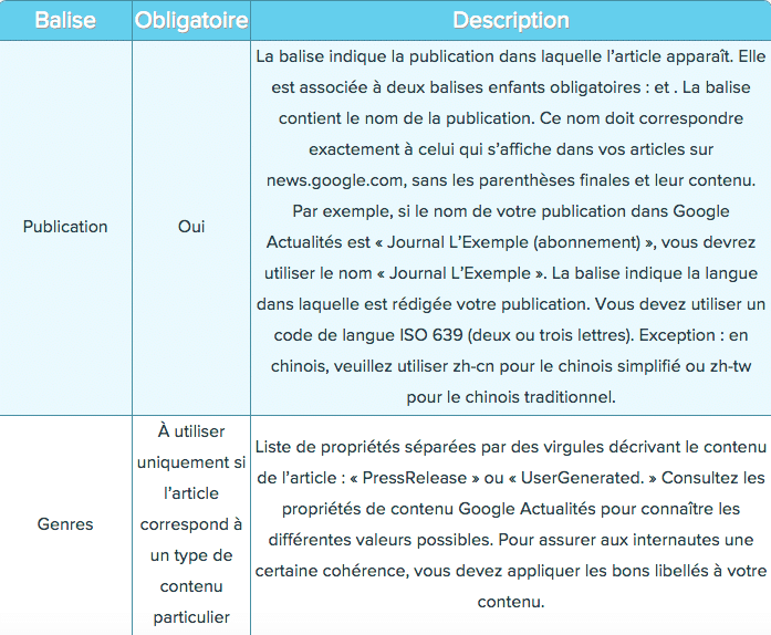 google actu fr