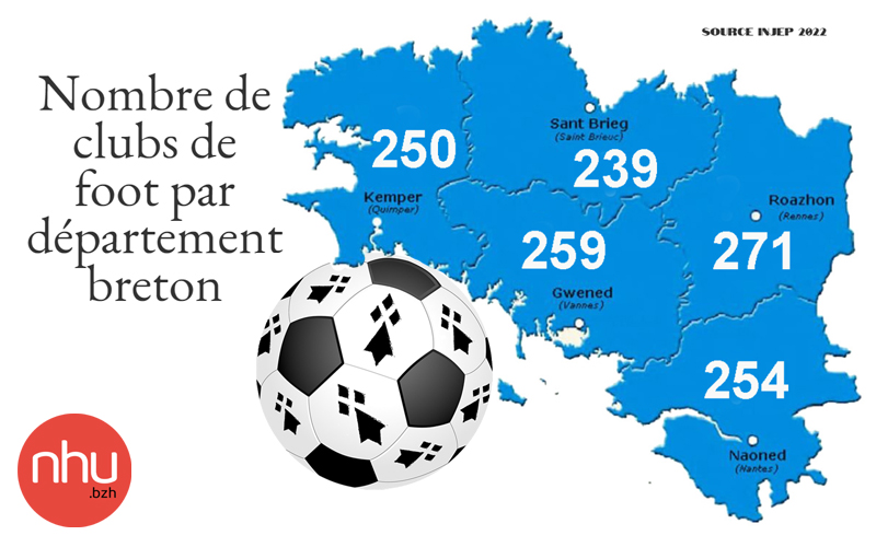 ligue bretagne foot